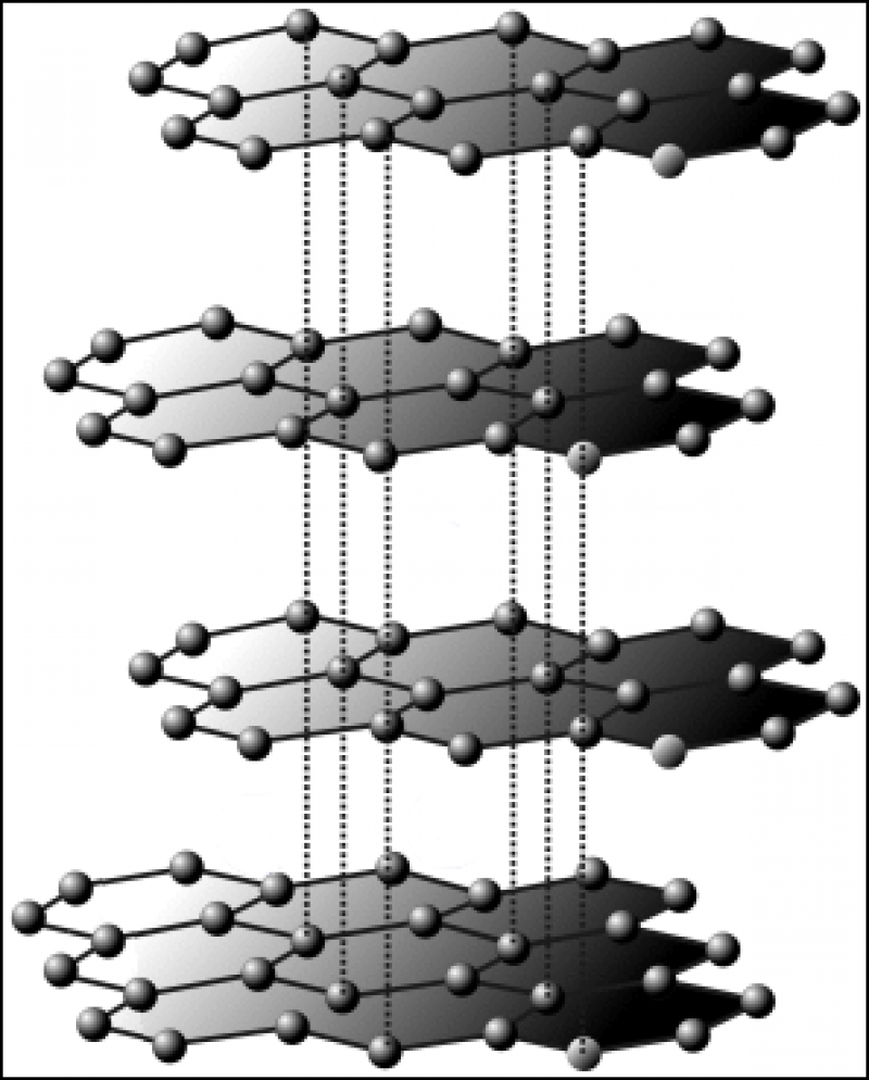 Beziehung zwischen Graphit und Graphen