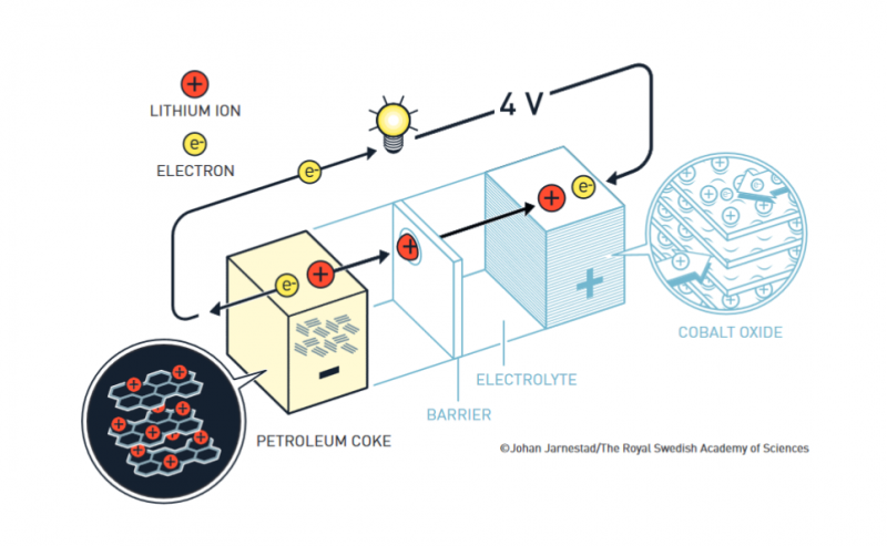 Bild: Johan Jarnestad/The Royal Swedish Academy of Sciences
